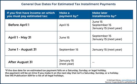 Payout deadlines .